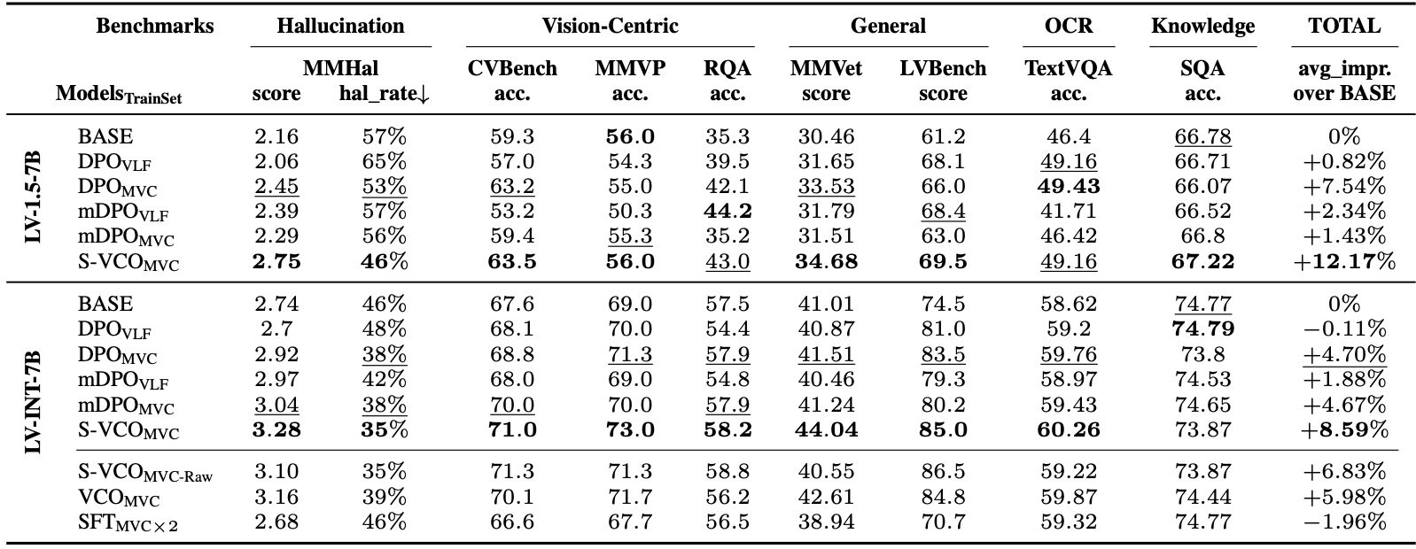 S-VCO Results