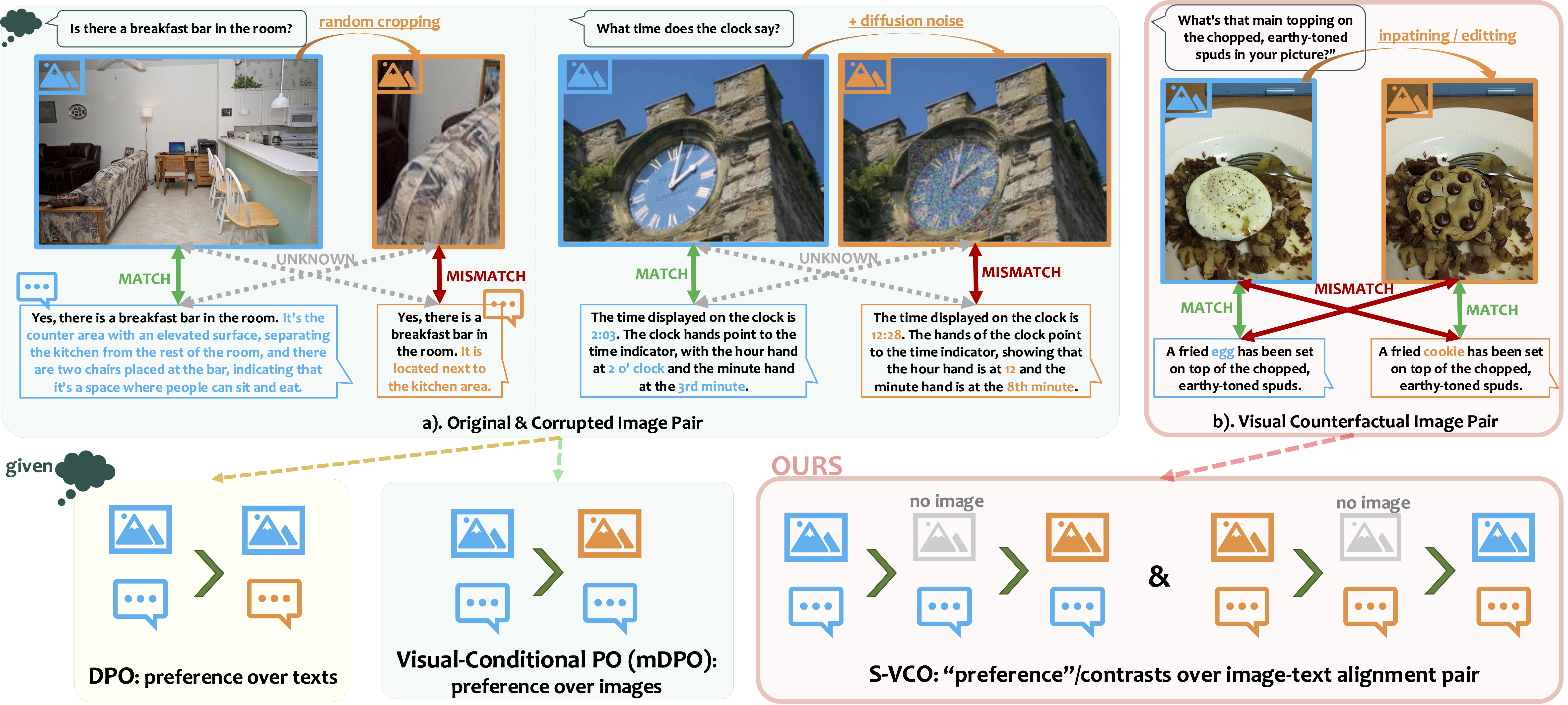 svco_data_method